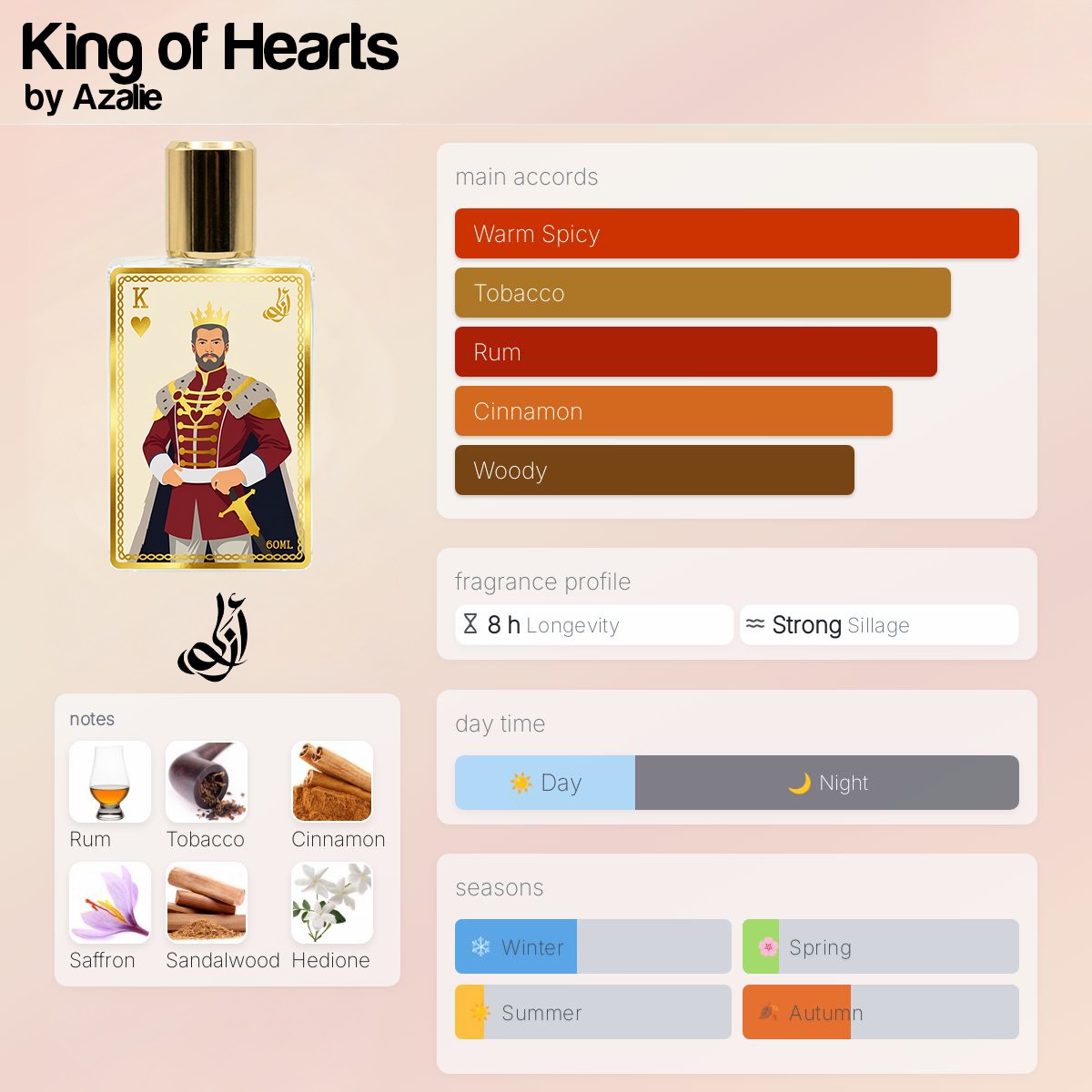 مصغّر المنتج 2: عطر كينج اوف هارتس